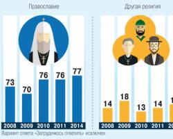 Поместные православные церкви