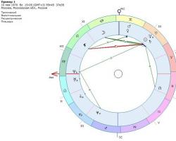 Astrologija selidbe Koje vrijeme staviti u horoskop za selidbe